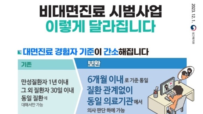 비대면 진료 대폭 확대...야간·휴일에는 초진 전면 허용