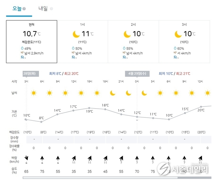 기상청 제공
