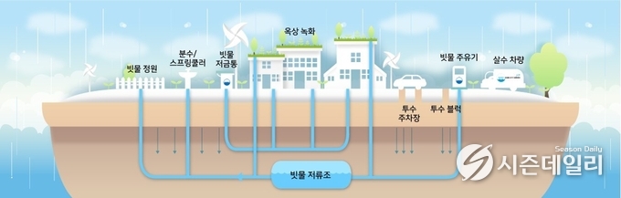 수원시청 제공