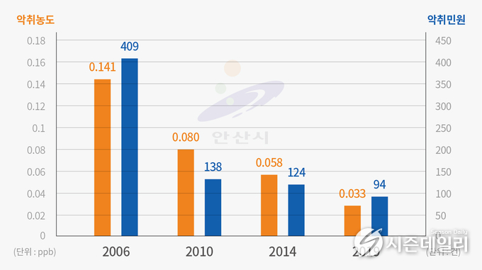 안산시청 제공