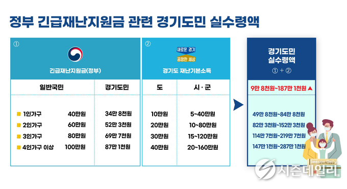 경기도뉴스포털 제공