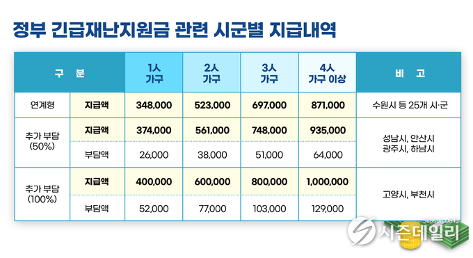 경기도뉴스포털 제공