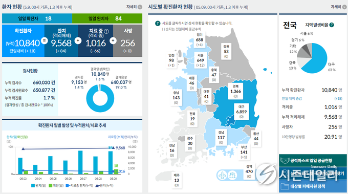 보건복지부 코로나19 홈페이지 캡쳐