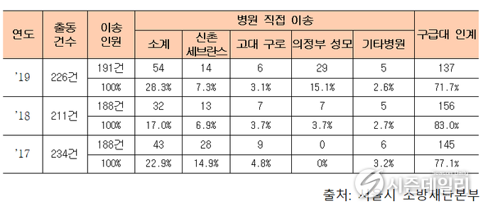 서울시청 제공