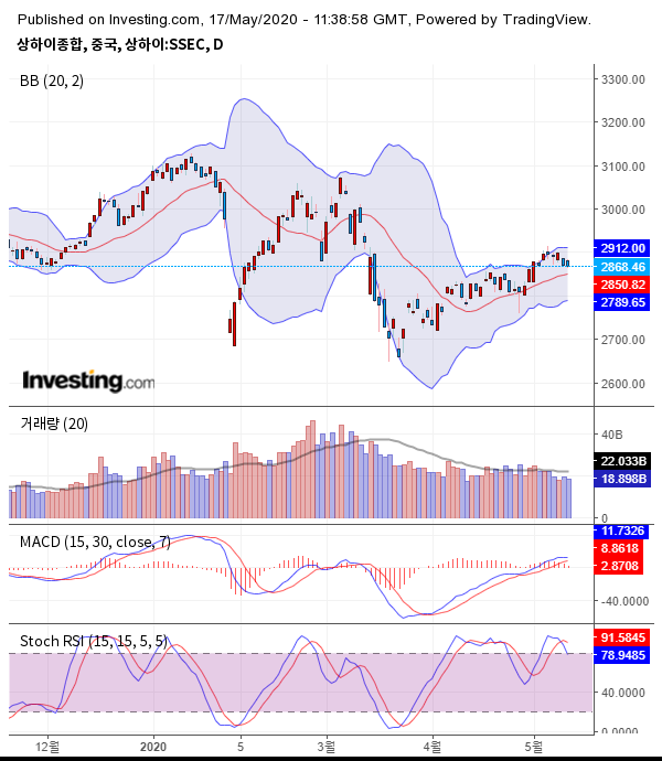 출처 : investing.com