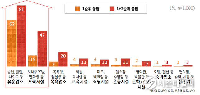 경기도뉴스포털 제공
