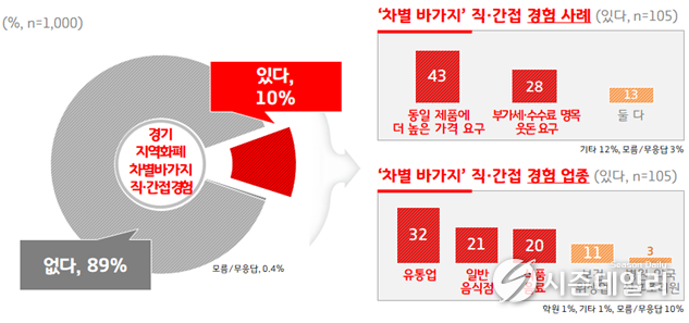 경기도뉴스포털 제공