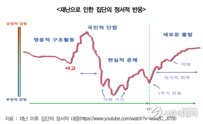 경기도뉴스포털 제공