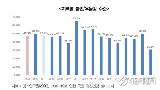 경기도뉴스포털 제공