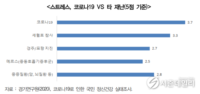 경기도뉴스포털 제공