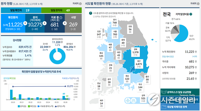 보건복지부 코로나19 홈페이지 화면 캡쳐