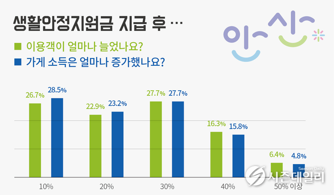 안산시청 제공