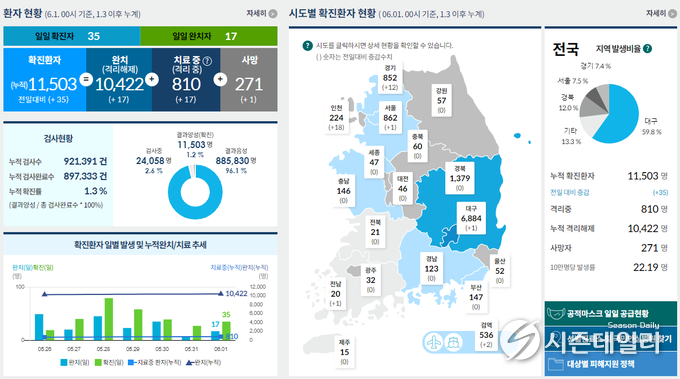 보건복지부 코로나19 홈페이지 화면캡쳐