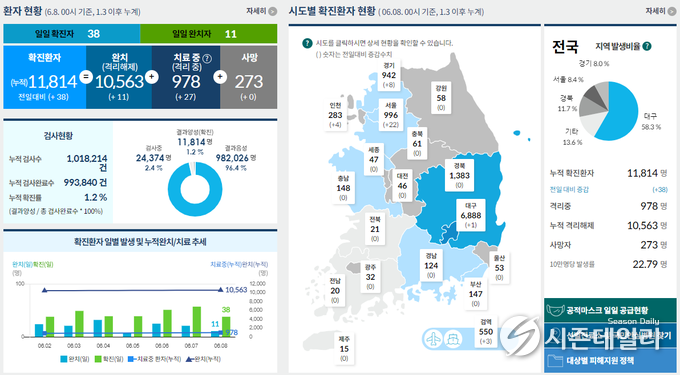 보건복지부 코로나19 홈페이지 화면 캡쳐