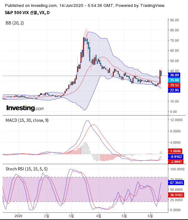 출처 : investing.com