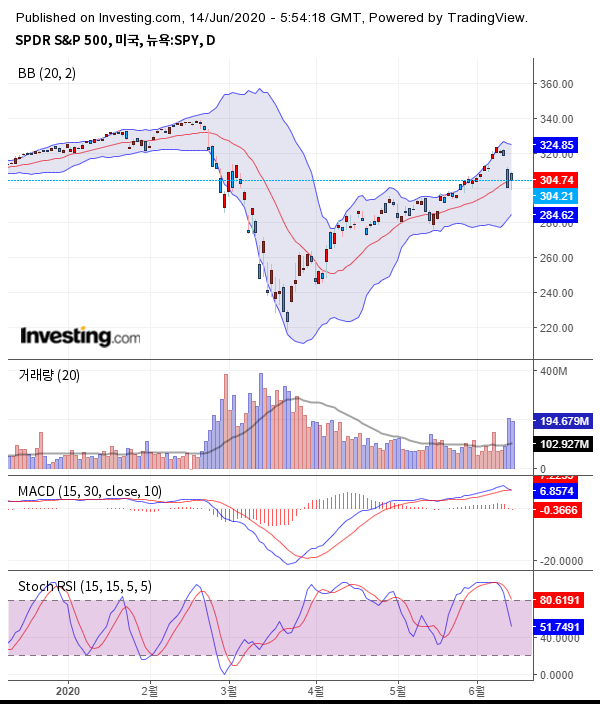 출처 : investing.com