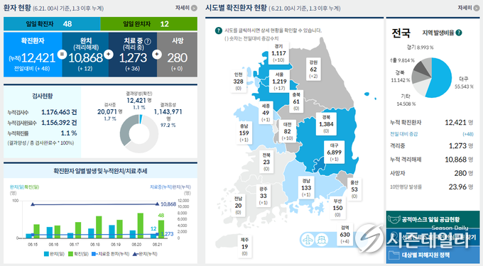 보건복지부 코로나 홈페이지 화면캡쳐