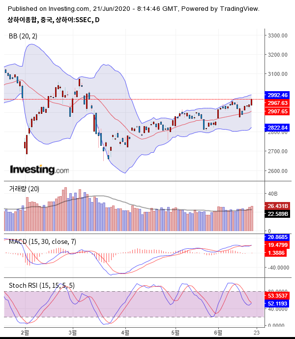 출처 : investing.com