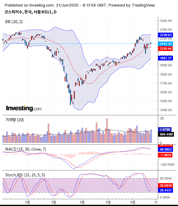 출처 : investing.com