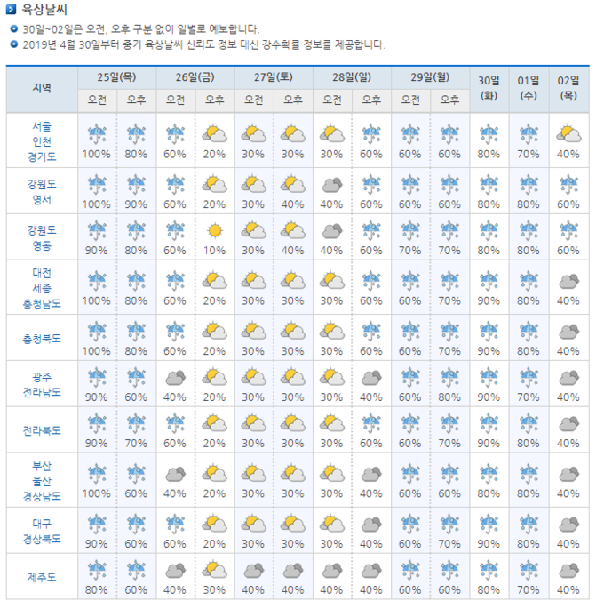 출처 : 기상청
