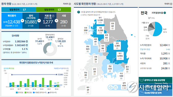 보건복지부 코로나19 홈페이지 화면 캡쳐