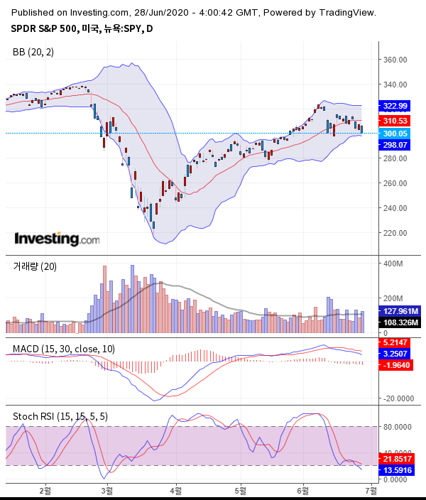출처 : investing.com