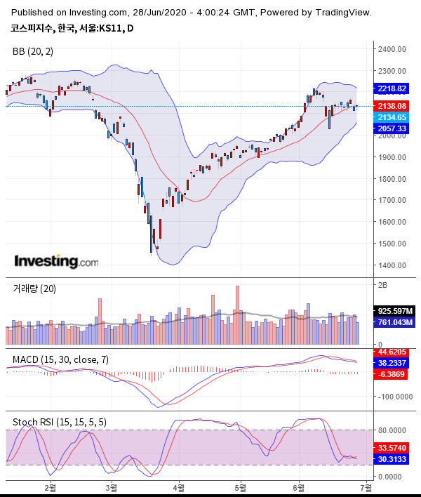 출처 : investing.com