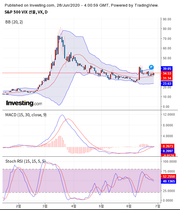 출처 : investing.com