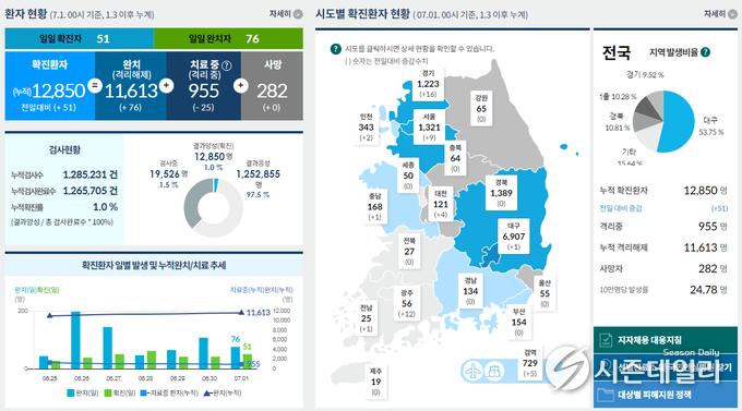 보건복지부 코로나19 홈페이지 화면 캡쳐