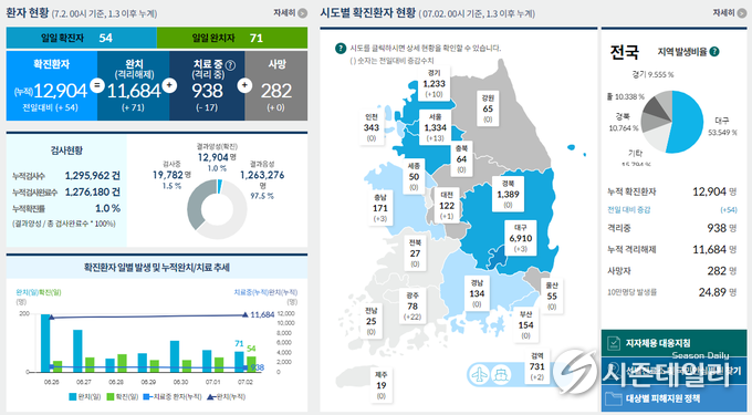 보건복지부 코로나19 홈페이지 화면 캡쳐