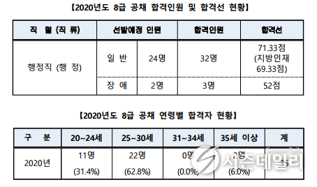 대한민국 국회 제공