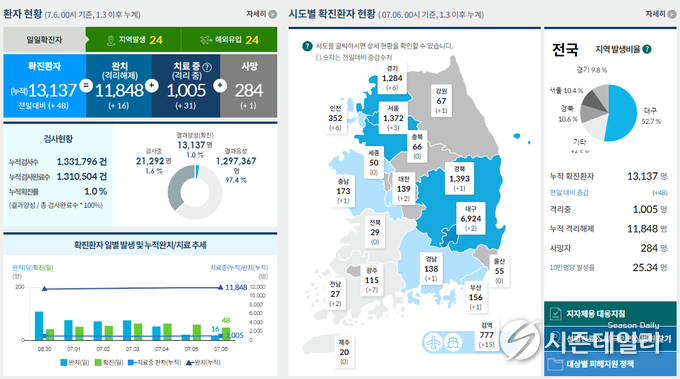 보건복지부 코로나19 홈페이지 화면캡쳐