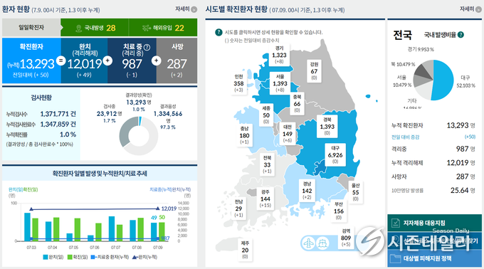 보건복지부 코로나19 홈페이지 화면 캡쳐