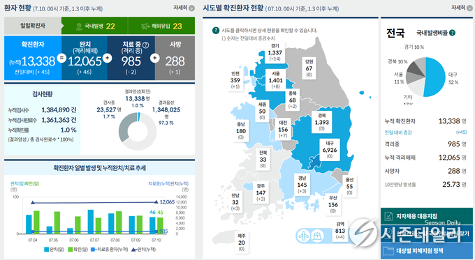 보건복지부 코로나 19 홈페이지 화면캡쳐