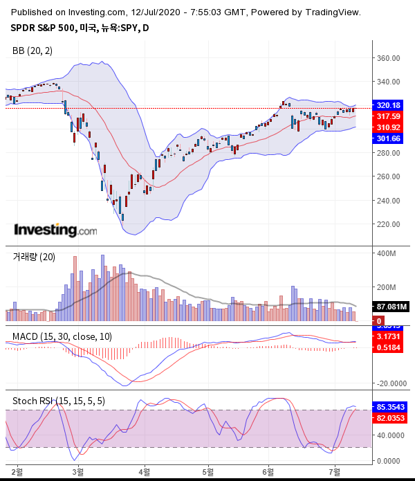 investing.com