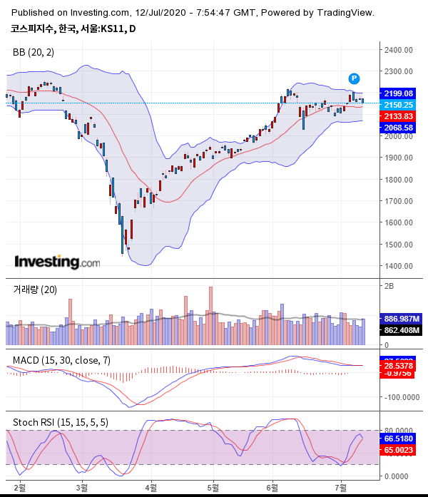 investing.com
