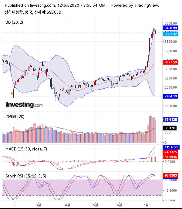 investing.com