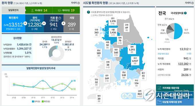 보건복지부 코로나19 홈페이지 화면 캡쳐