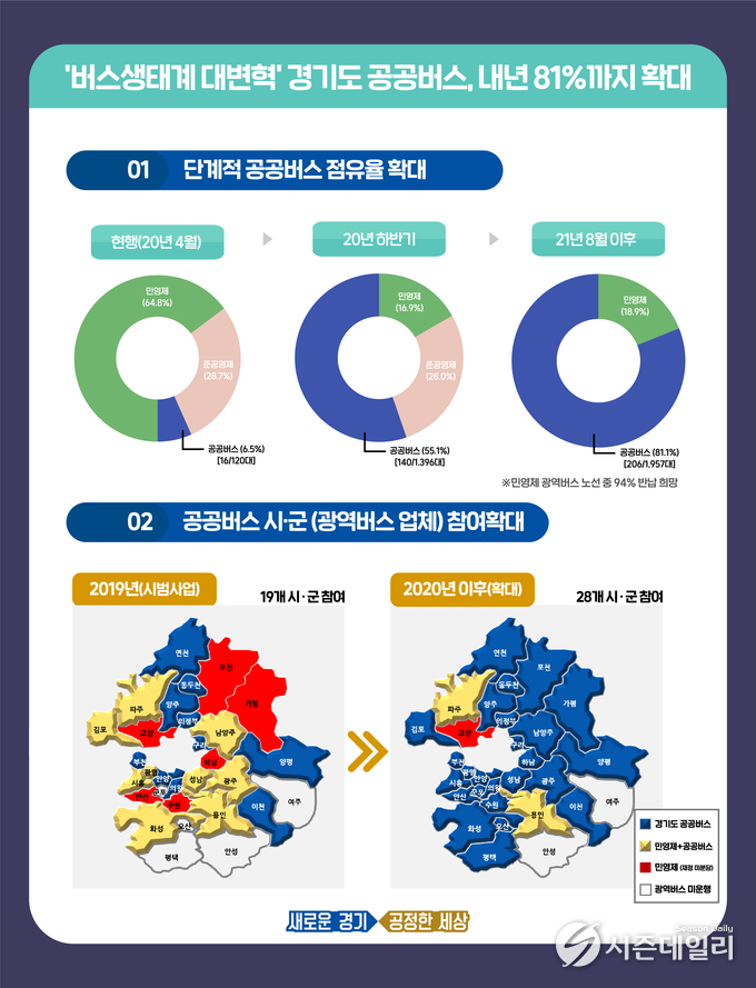 경기도뉴스포털 제공