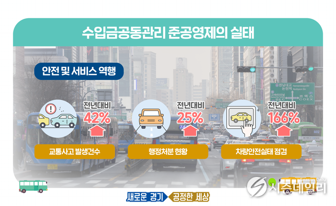 경기도뉴스포털 제공