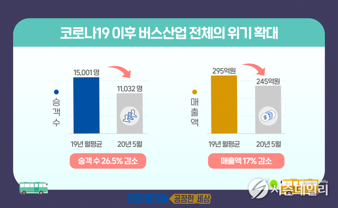경기도뉴스포털 제공