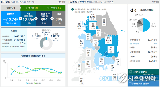 보건복지부 코로나19 홈페이지 화면 캡쳐