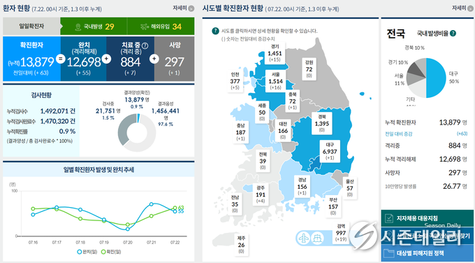 보건복지부 코로나19 홈페이지 화면캡쳐