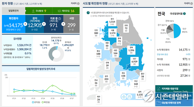 보건복지부 코로나19 홈페이지 화면 캡쳐