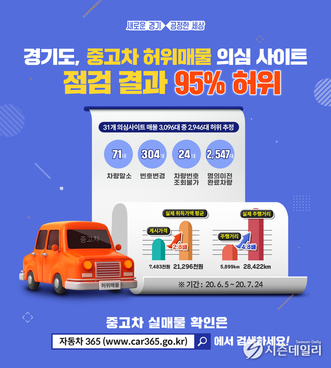 경기도뉴스포털 제공