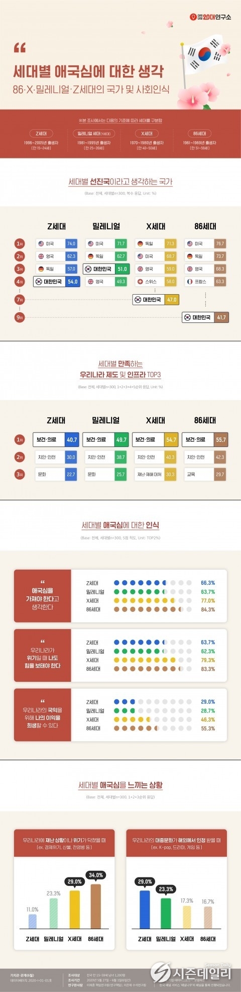 대학내일20대 연구소 제공