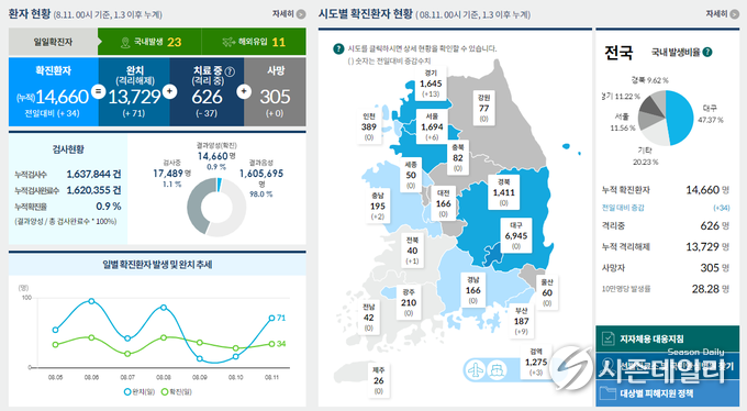 보건복지부 코로나19 홈페이지 화면캡쳐