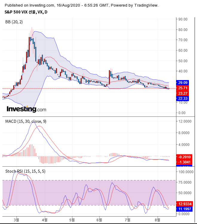 출처 : investing.com