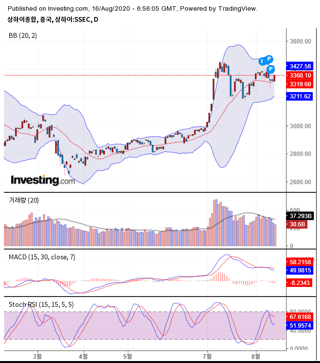 출처 : investing.com
