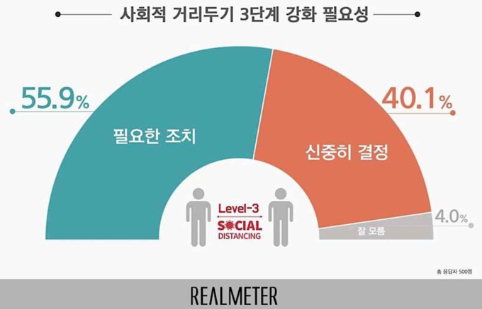 출처 : 리얼미터